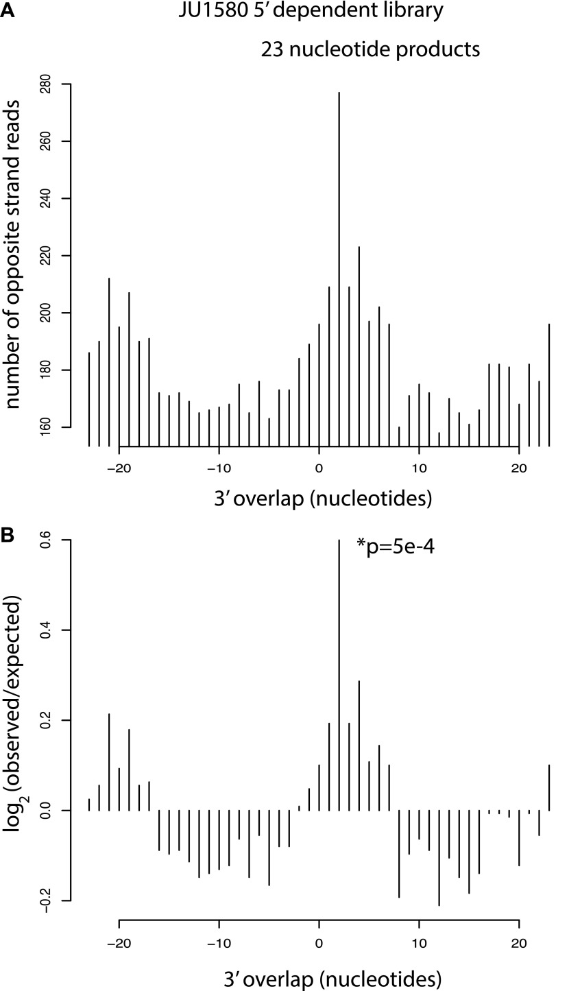 Figure 4—figure supplement 2.