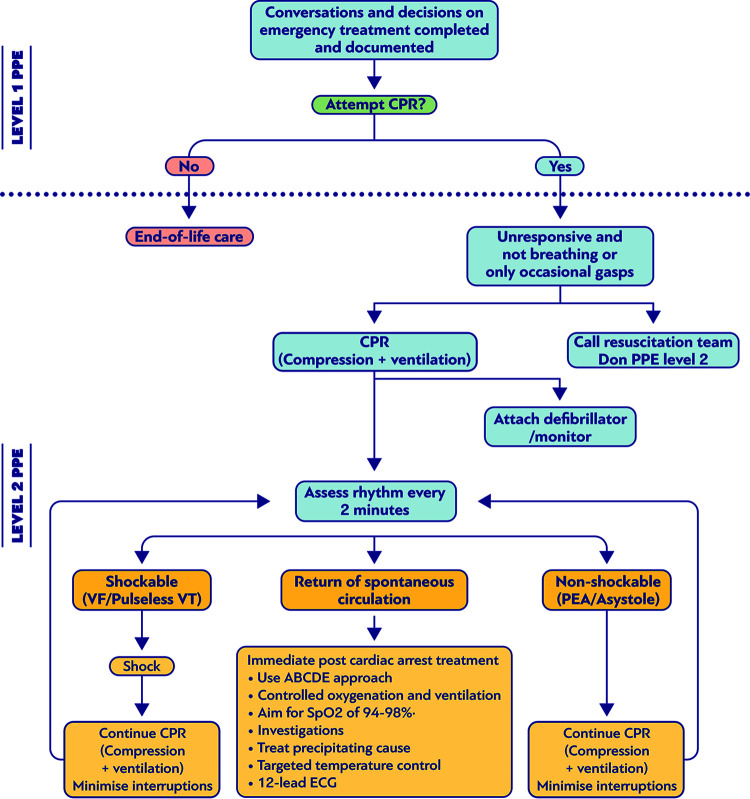 FIG 3