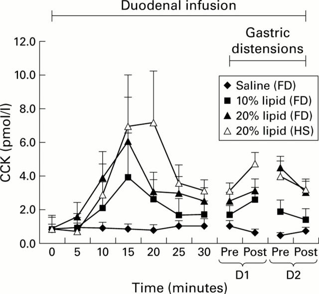 Figure 3  