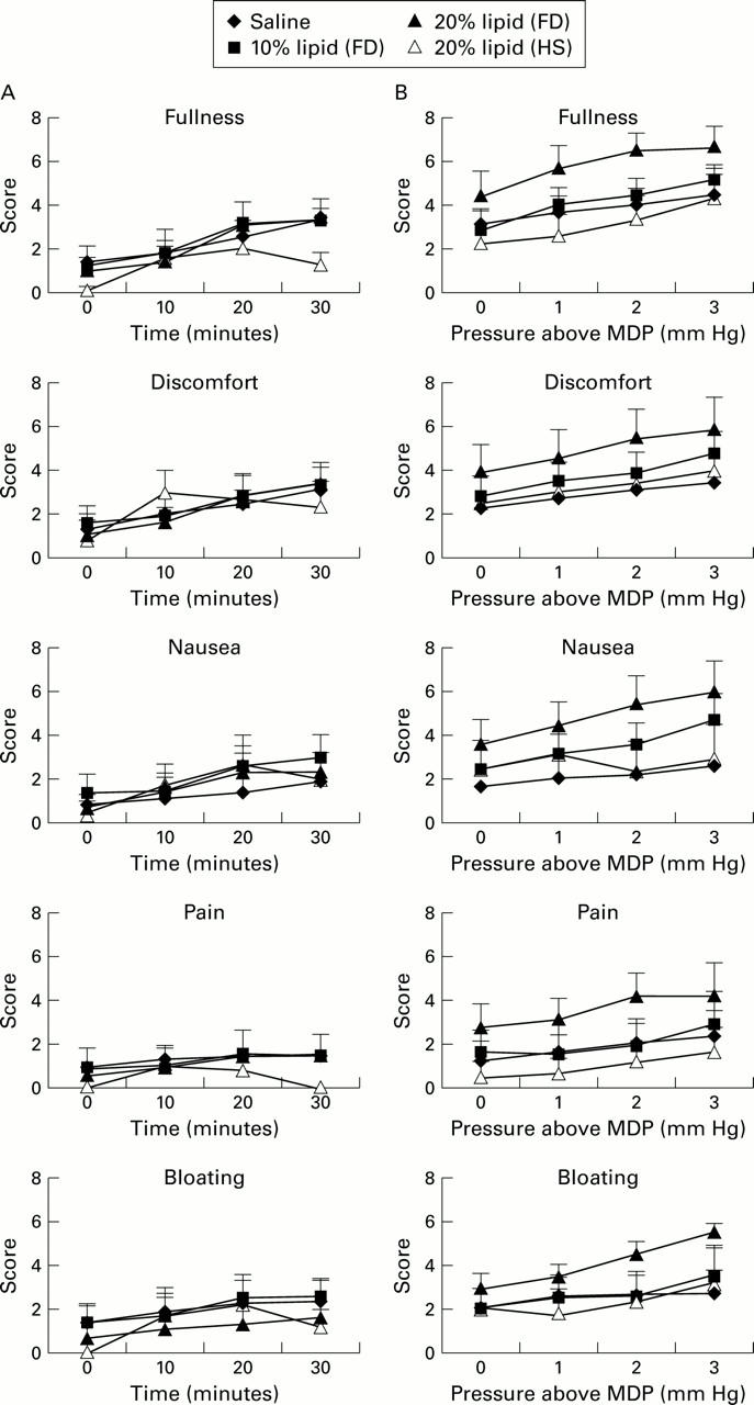 Figure 4  