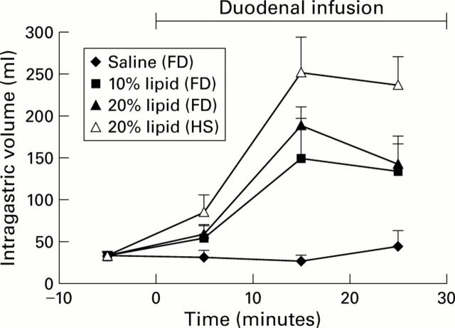 Figure 2  