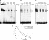 FIG. 8.