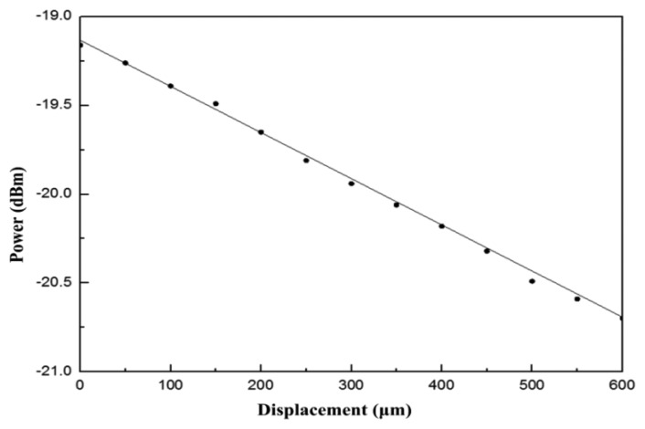 Figure 5.