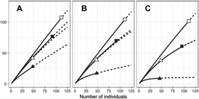 FIG 2