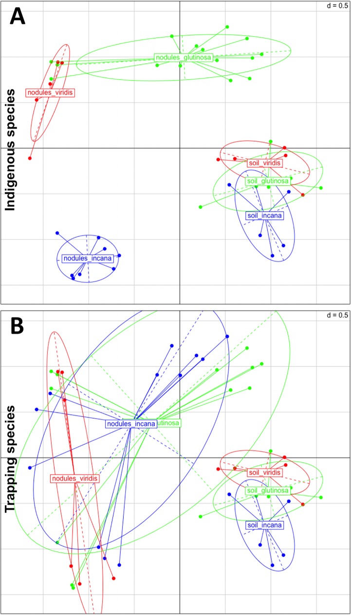 FIG 4