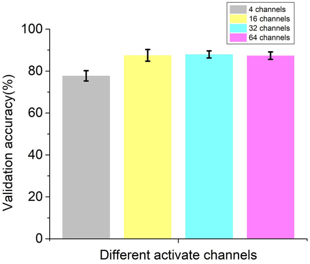 Figure 9