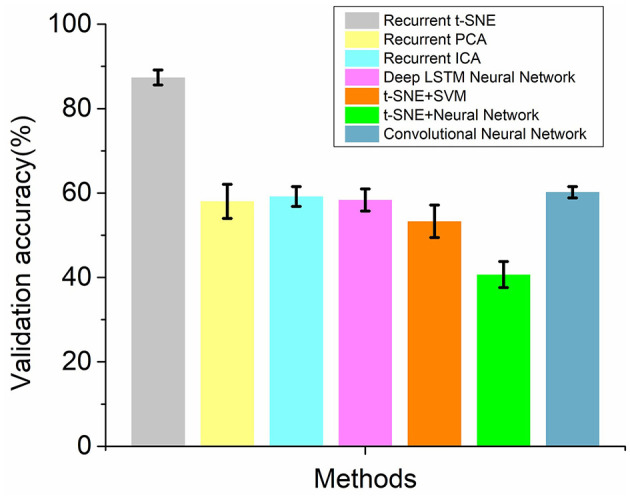 Figure 6