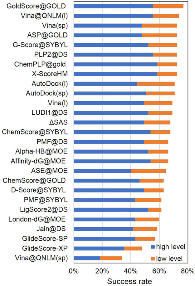 FIGURE 3