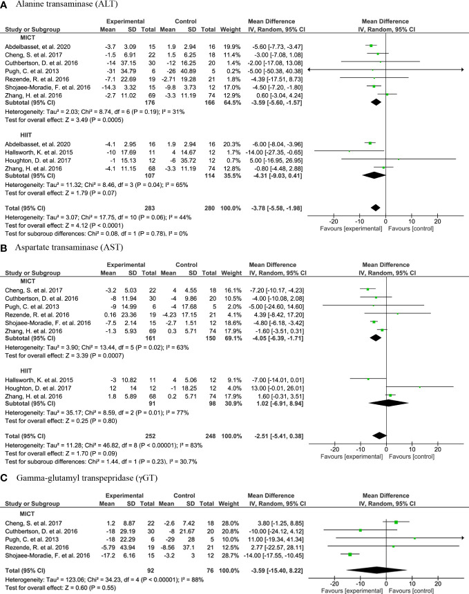 Figure 2