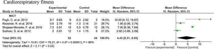 Figure 6