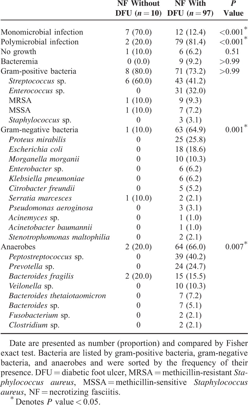 graphic file with name medi-94-e1957-g002.jpg