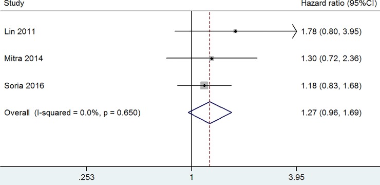 Fig 5