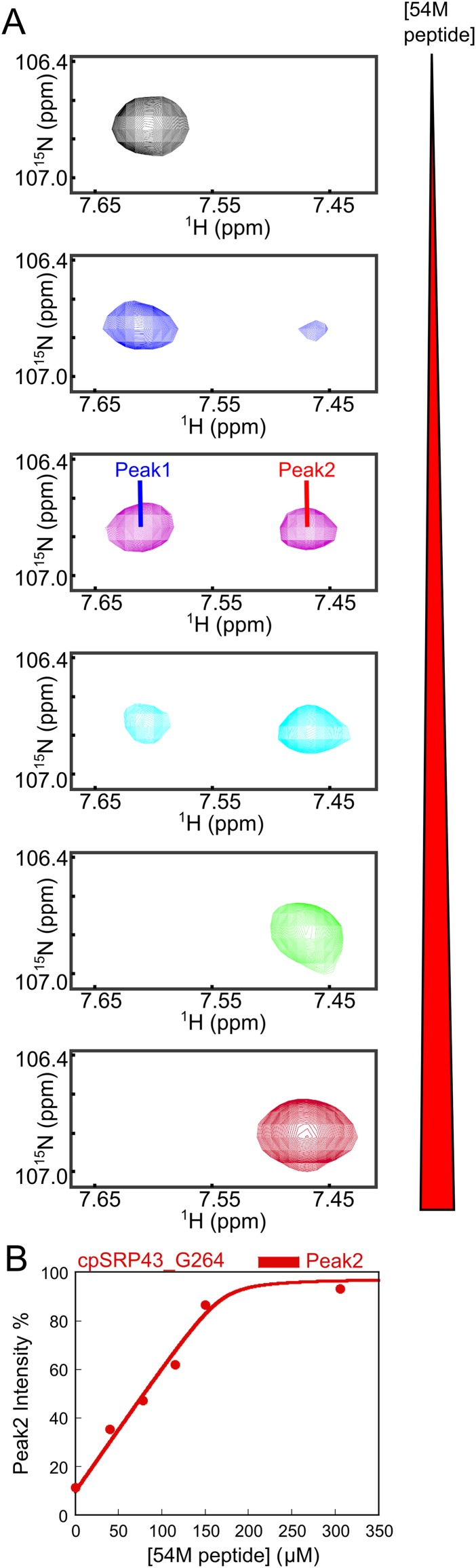 Fig. S9.