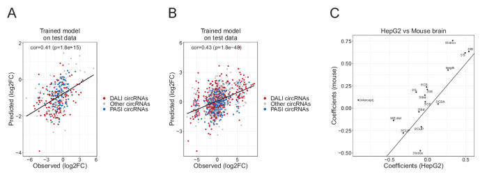 Figure 6—figure supplement 4.