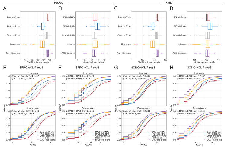 Figure 2—figure supplement 1.