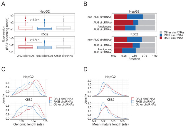 Figure 1—figure supplement 1.