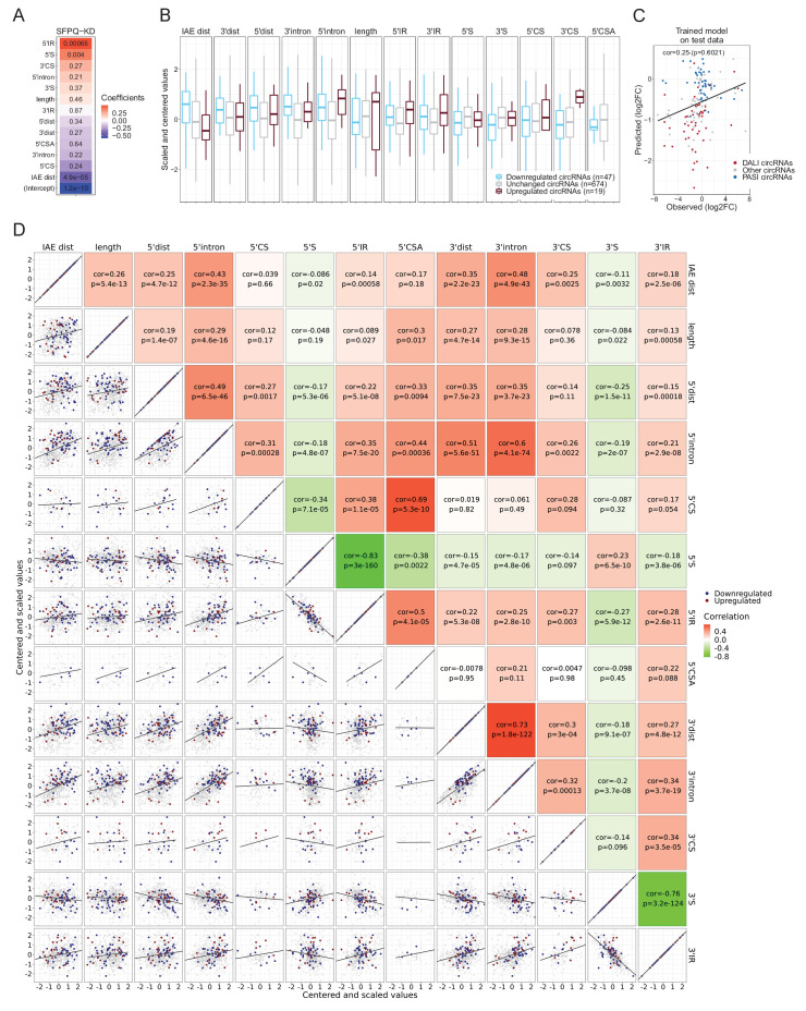 Figure 6—figure supplement 3.