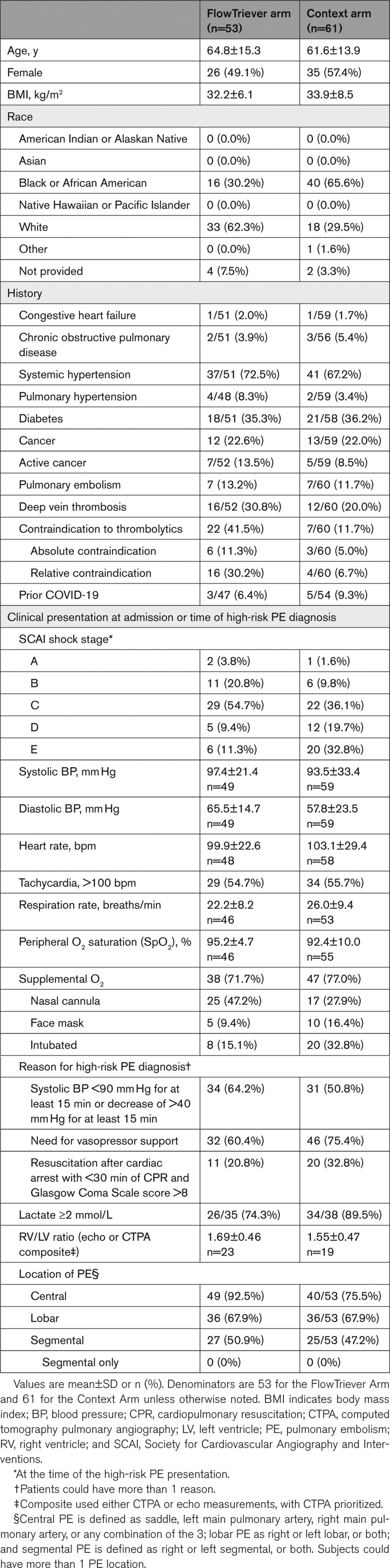 graphic file with name hcv-16-e013406-g001.jpg