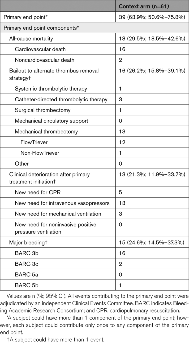 graphic file with name hcv-16-e013406-g003.jpg