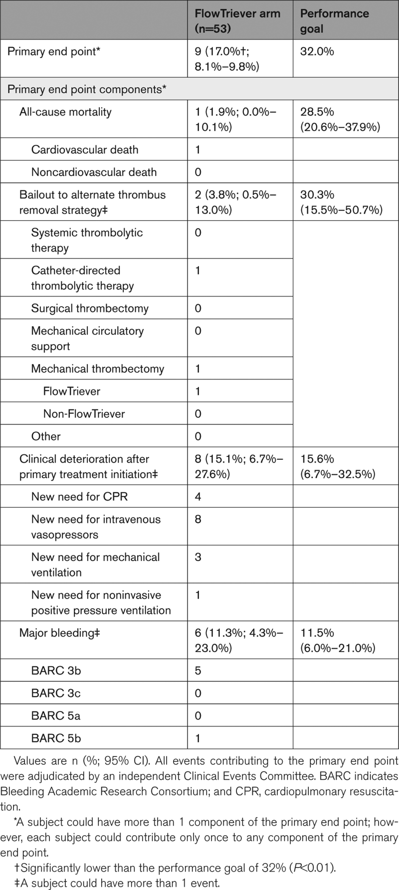 graphic file with name hcv-16-e013406-g002.jpg