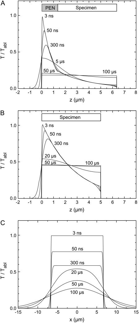 FIGURE 15