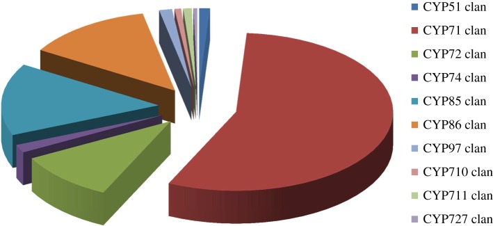 Figure 1.