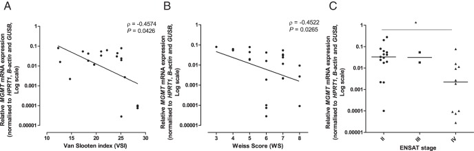 Figure 6.