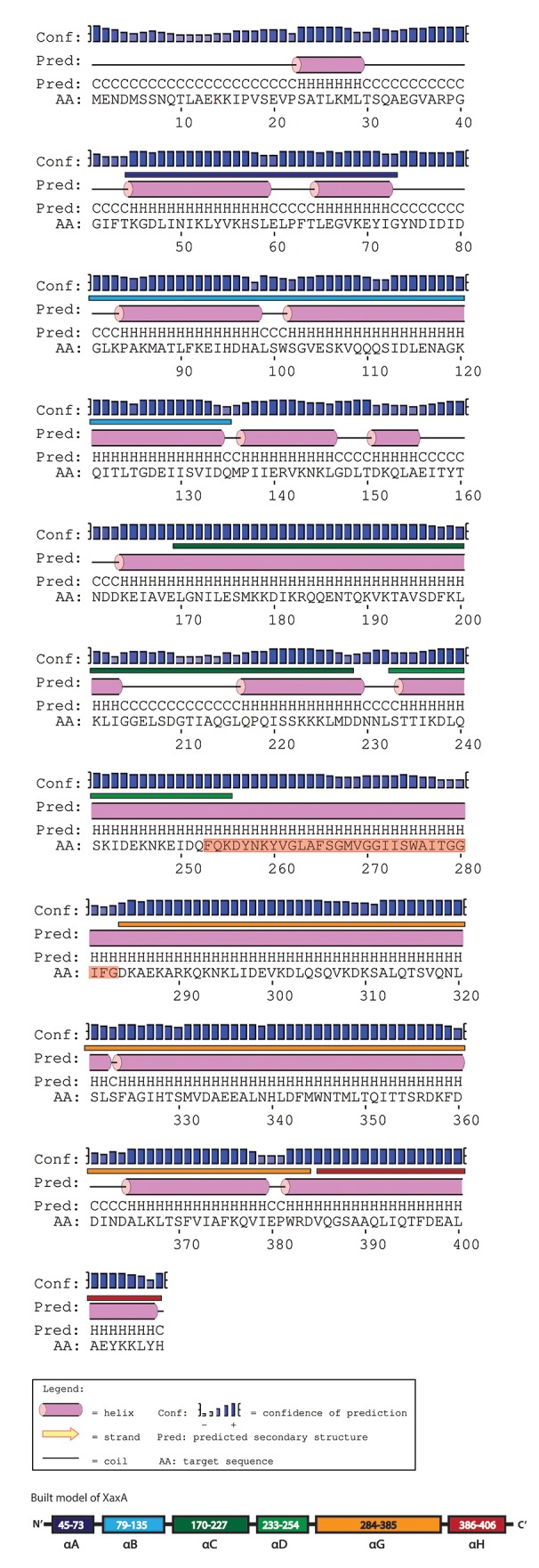 Figure 1—figure supplement 6.