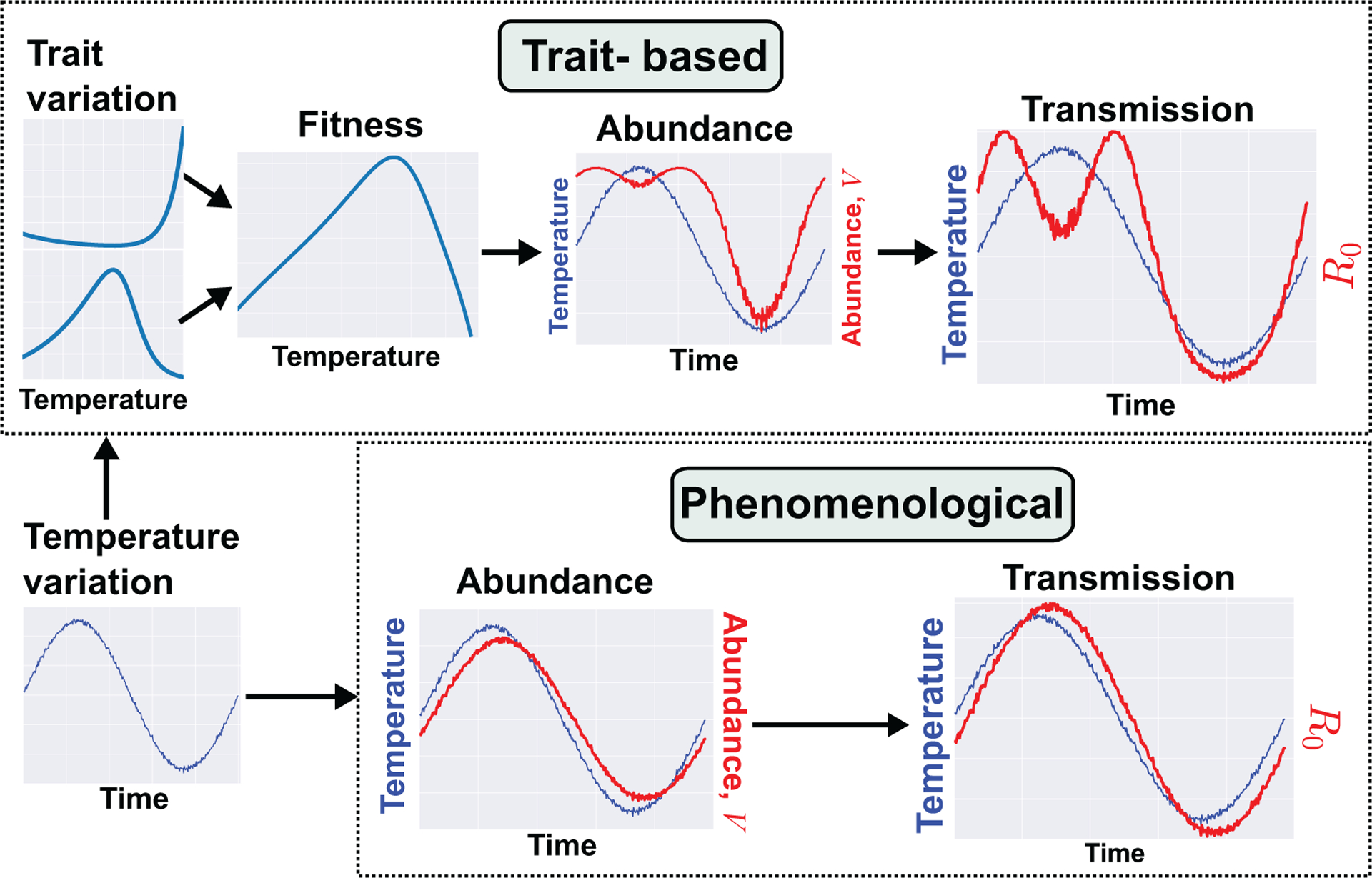 FIGURE 2 |