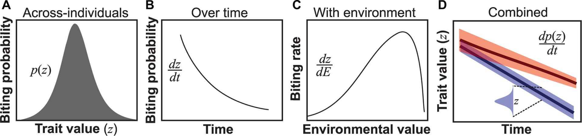 FIGURE 1 |