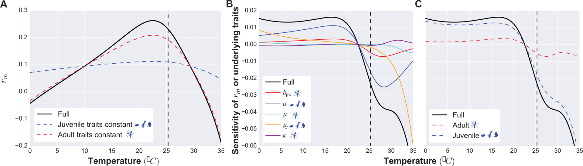 FIGURE 3 |