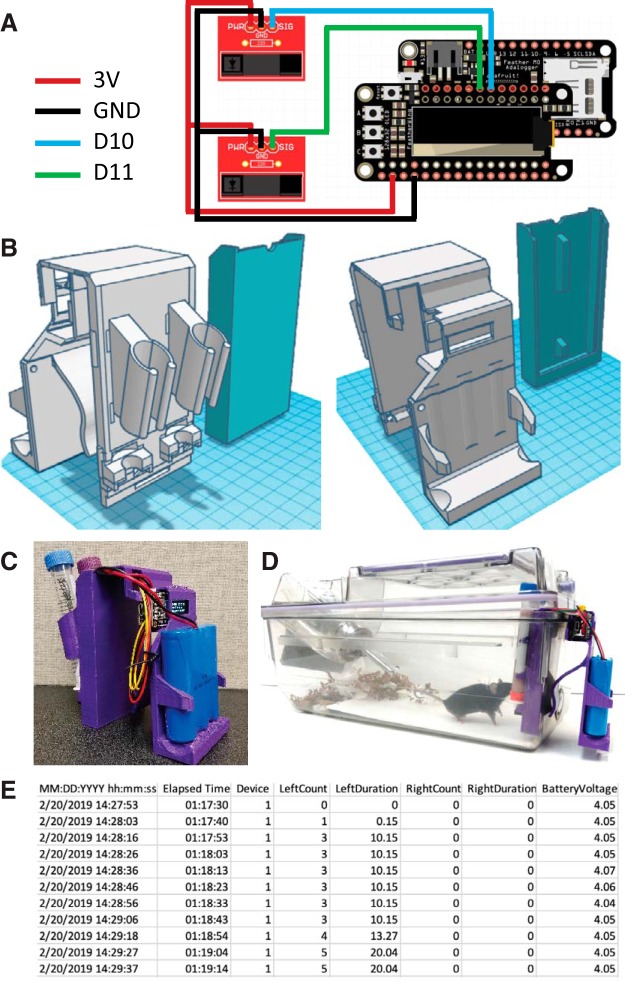 Figure 1.