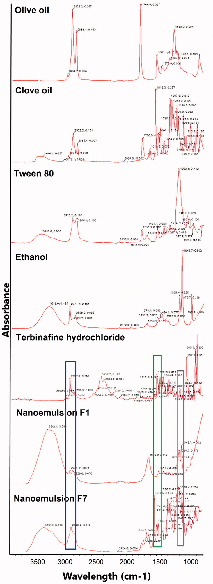 Figure 3.