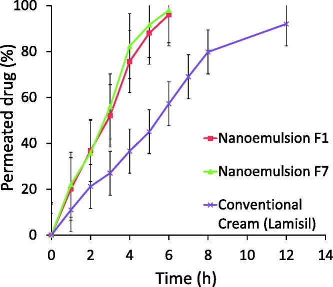 Figure 6.