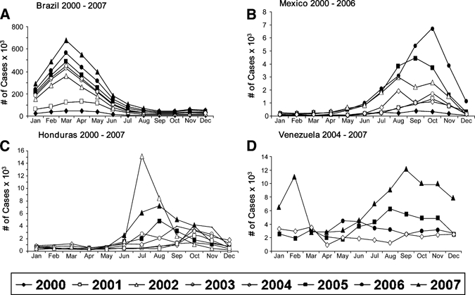 Figure 6.