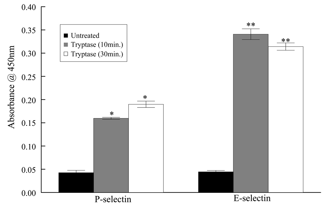 Figure 6a