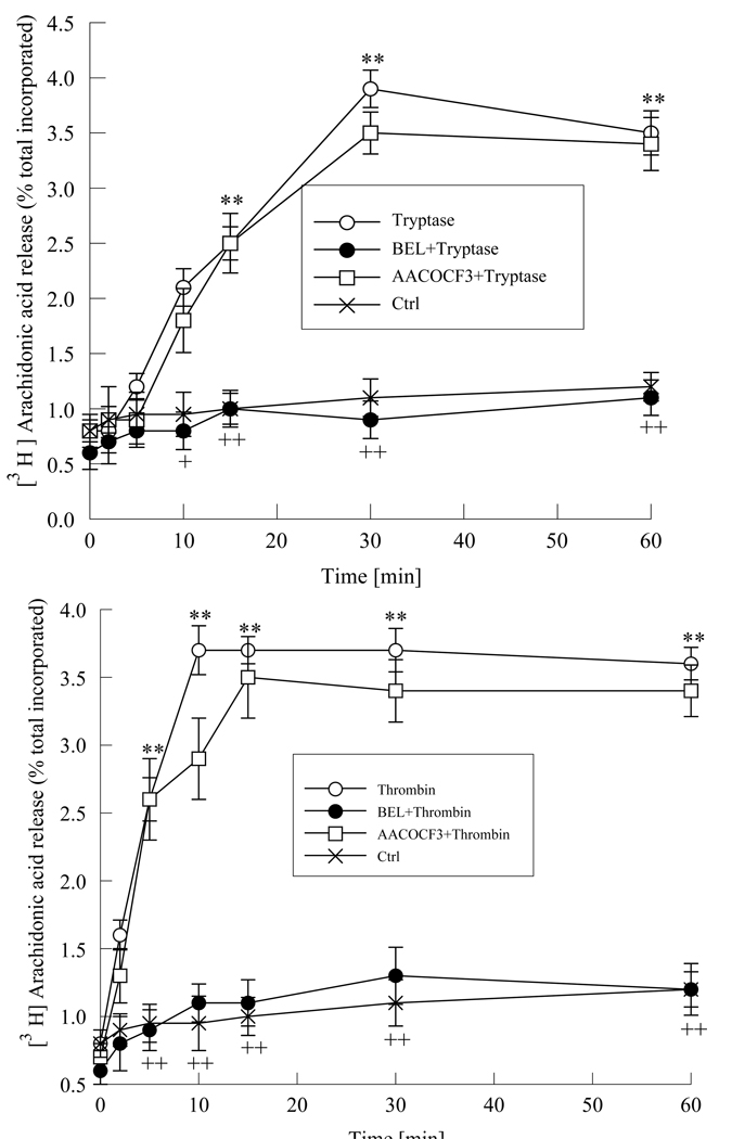 Figure 2 a and b