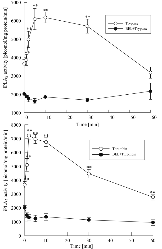 Figure 1 a and b