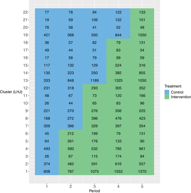 FIGURE 1