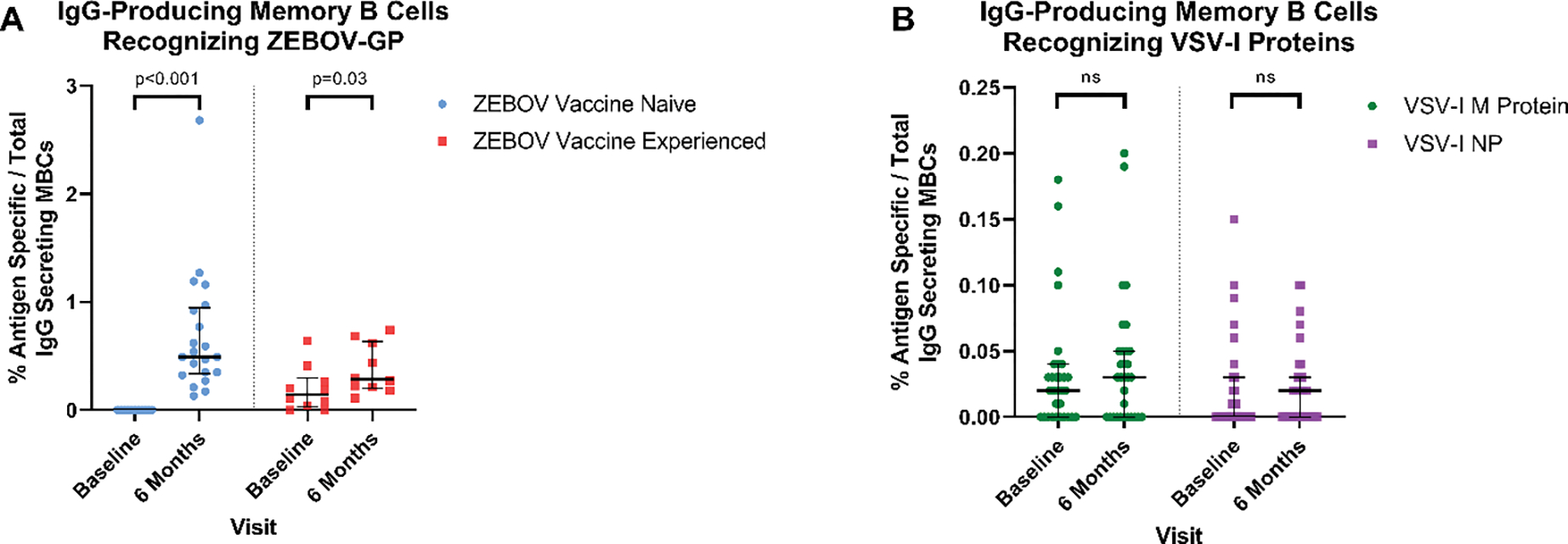 Figure 3: