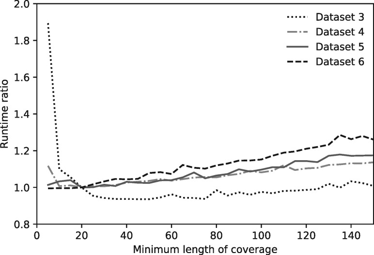 Fig. 2.