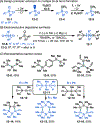 Figure 12.