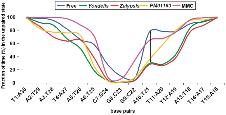 Figure 5.