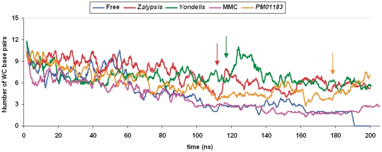 Figure 4.