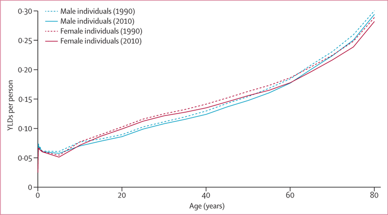 Figure 3: