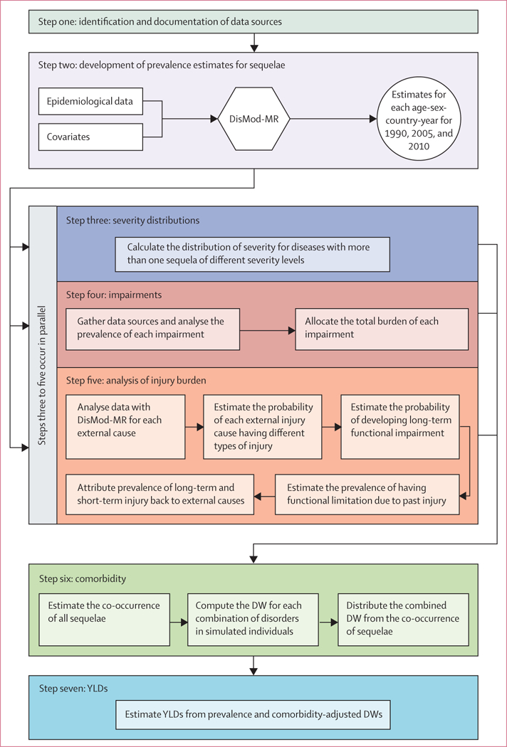 Figure 1: