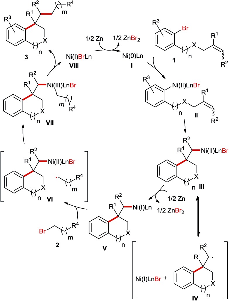 Scheme 6