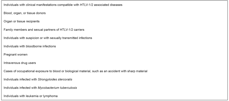 FIGURE 3: