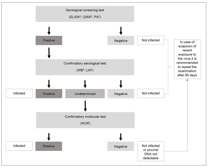 FIGURE 4: