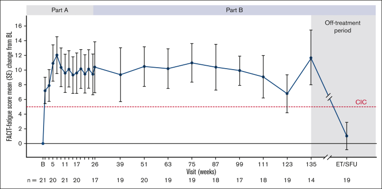 Figure 1.